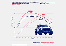 BRONCO RAPTOR 3.0L ECOBOOST PERFORMANCE CALIBRATION