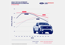 F-150 3.5L PERFORMANCE ENGINE CALIBRATION