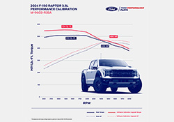 F-150 RAPTOR 3.5L PERFORMANCE ENGINE CALIBRATION