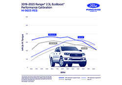 RANGER ECOBOOST POWER PACK PERFORMANCE CALIBRATION