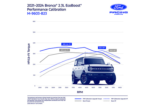 BRONCO 2.3L ECOBOOST PERFORMANCE CALIBRATION