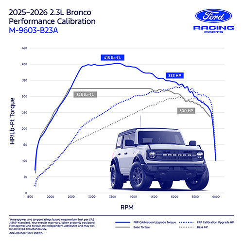 BRONCO 2.3L ECOBOOST PERFORMANCE CALIBRATION