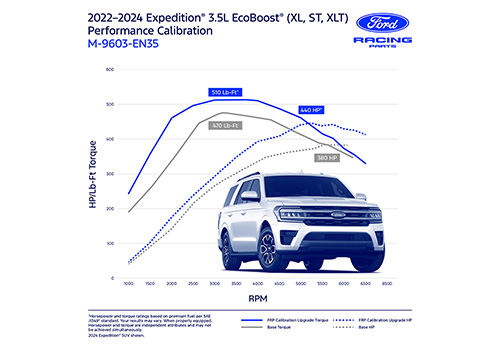 EXPEDITION / NAVIGATOR 3.5L ECOBOOST CALIBRATION