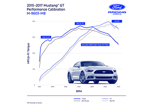 2015-2017 MUSTANG GT PERFORMANCE CALIBRATION POWER PACK 1