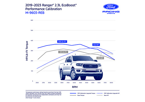 RANGER ECOBOOST POWER PACK PERFORMANCE CALIBRATION